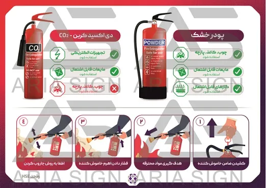 تابلوی پودر خشک و دی اکسید کربن