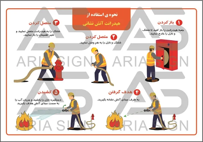 تابلوی نحوه استفاده از هیدرانت آتش نشانی